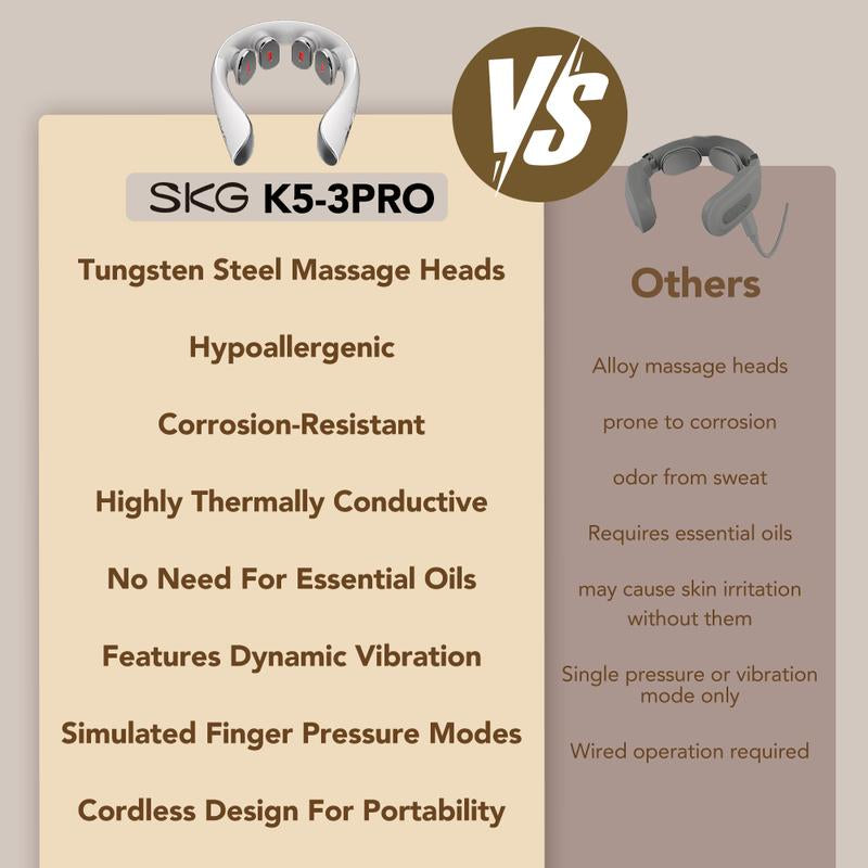 SKG Neck Massager with Heat, Electric Red Light Pulse Vibration Traction Neck Massager for Deep Tissue Pain Relief, Portable 4D Massager, Neck Relaxer,K5-3 PRO