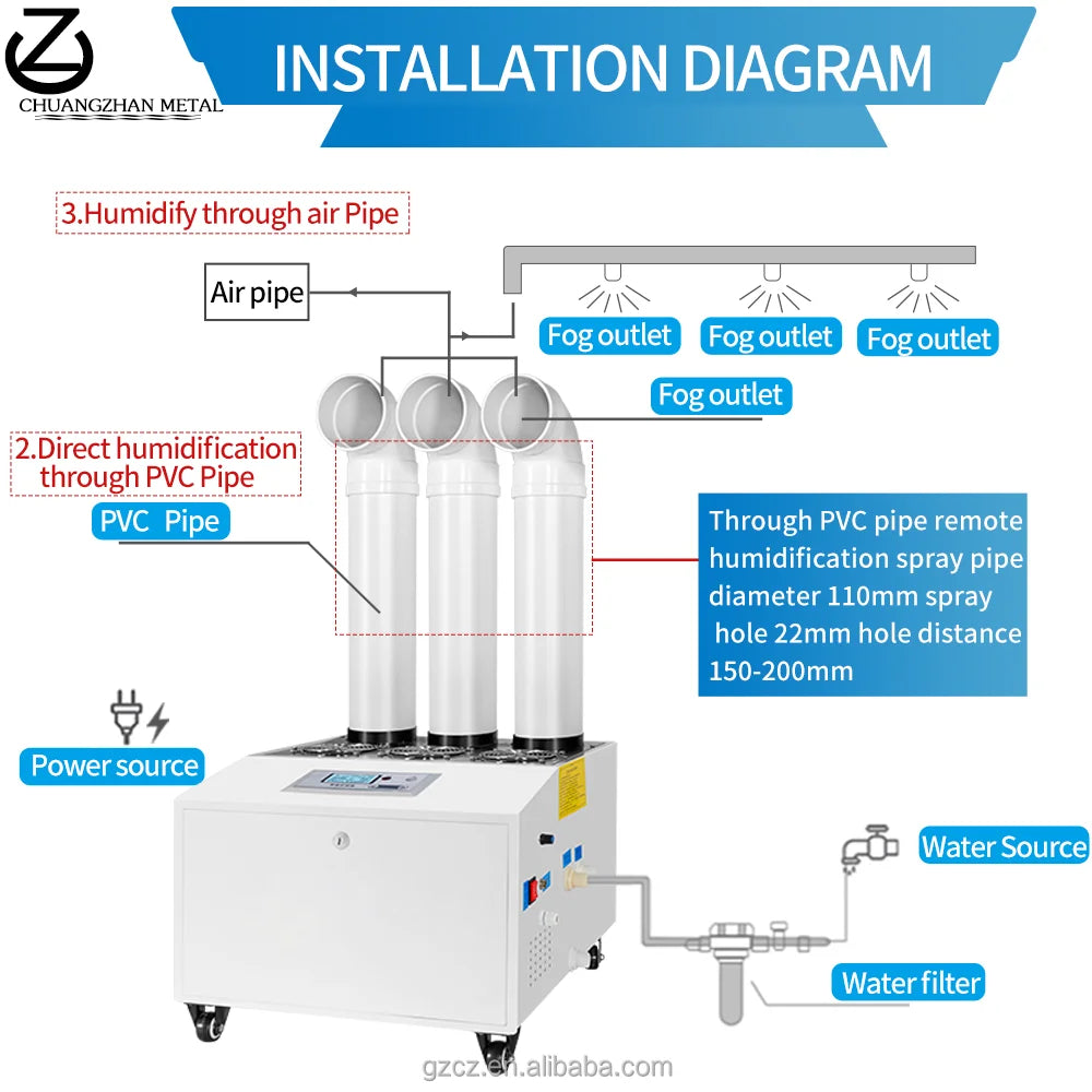 Factory Supplying Growroom Hot and Cold Double Spray Large Humidifier for Room Ultra Sonic Humidifier easy-shop-bay