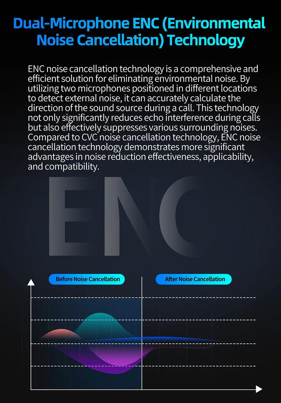 KZ AE01 Wireless Upgrade Cable Bluetooth-compatible 5.4 HIFI Wireless Ear Hook C PIN Connector With Charging Case easy-shop-bay