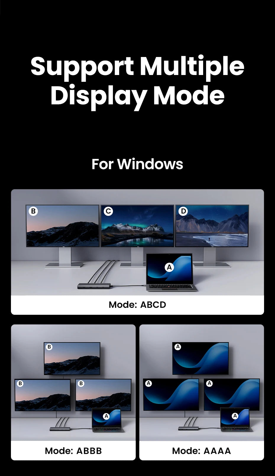 UGREEN Triple Display USB C HUB 10Gbps 4K HDMI Adapter 8-in-1 Splitter with HDMI DP USB3.2 PD 100W Dock for MacBook Pro Air PC easy-shop-bay