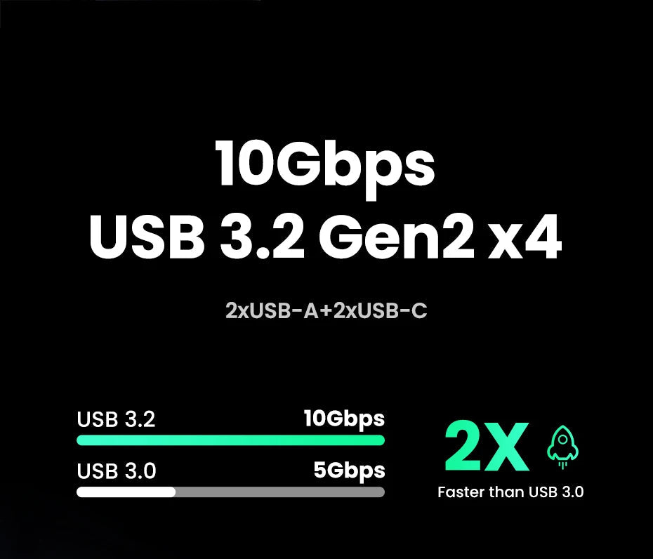 UGREEN Triple Display USB C HUB 10Gbps 4K HDMI Adapter 8-in-1 Splitter with HDMI DP USB3.2 PD 100W Dock for MacBook Pro Air PC easy-shop-bay