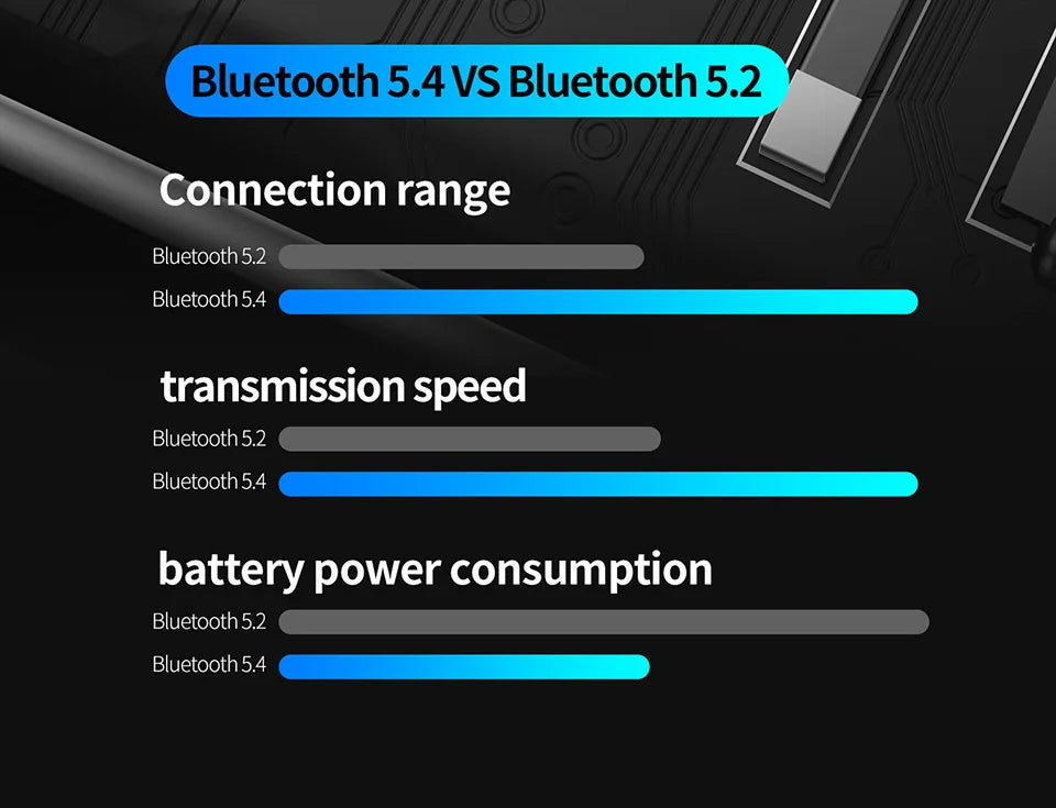 KZ AE01 Wireless Upgrade Cable Bluetooth-compatible 5.4 HIFI Wireless Ear Hook C PIN Connector With Charging Case easy-shop-bay