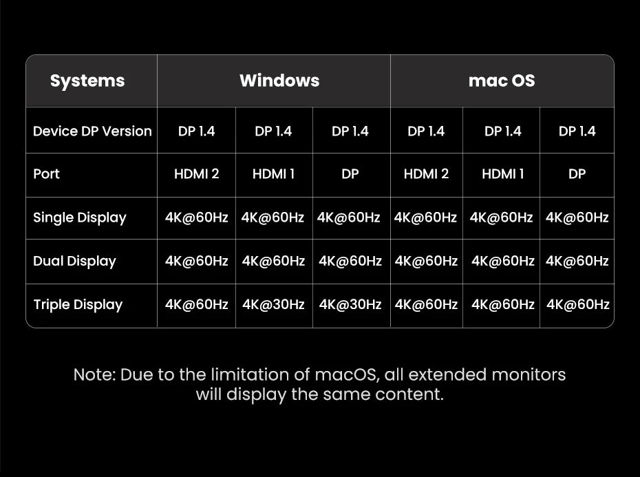UGREEN Triple Display USB C HUB 10Gbps 4K HDMI Adapter 8-in-1 Splitter with HDMI DP USB3.2 PD 100W Dock for MacBook Pro Air PC easy-shop-bay