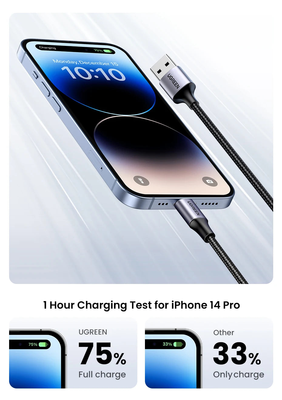 UGREEN MFi USB Cable for iPhone 14 13 12 Pro Max 2.4A Fast Charging Lightning Cable for iPad Mini Phone Data Cable easy-shop-bay